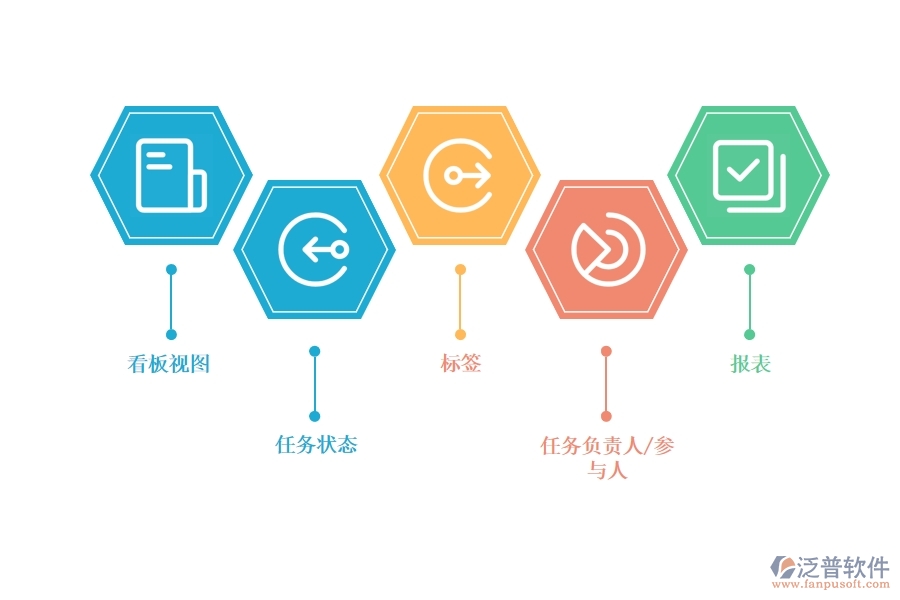 游戲開(kāi)發(fā) 用什么項(xiàng)目管理軟件好.jpg