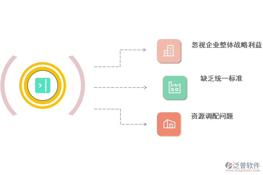 互聯(lián)網(wǎng)企業(yè)使用項(xiàng)目管理軟件帶來的好處.jpg