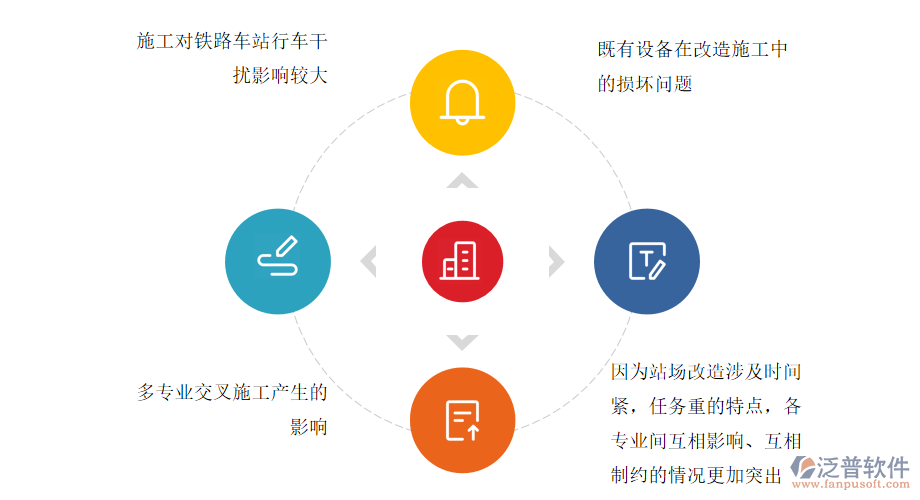 鐵路站場工程存在的主要難點問題.png