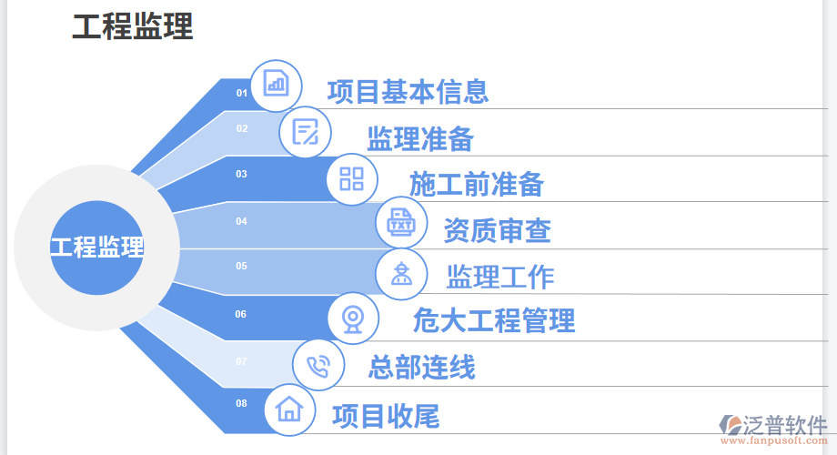 工程監(jiān)理軟件系統(tǒng)功能