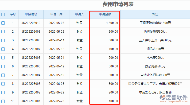 費(fèi)用申請(qǐng)列表.png