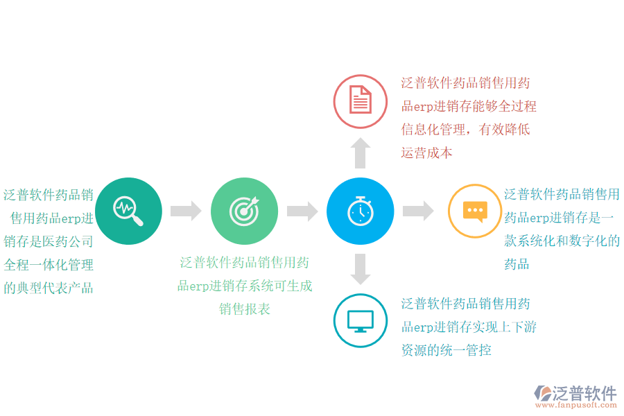 藥品銷售用藥品erp進銷存軟件解決的問題.png