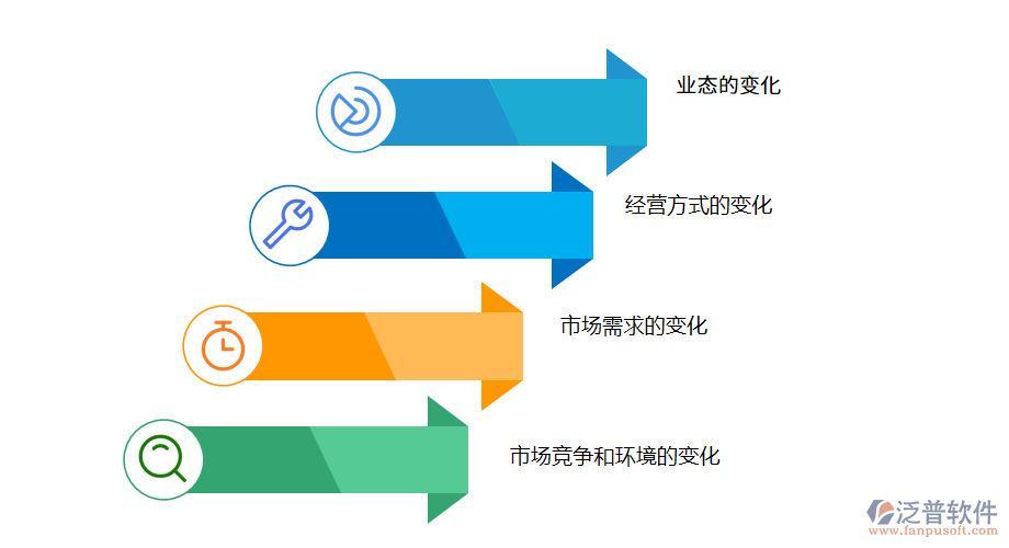 日用百貨行業(yè)的發(fā)展變化.png