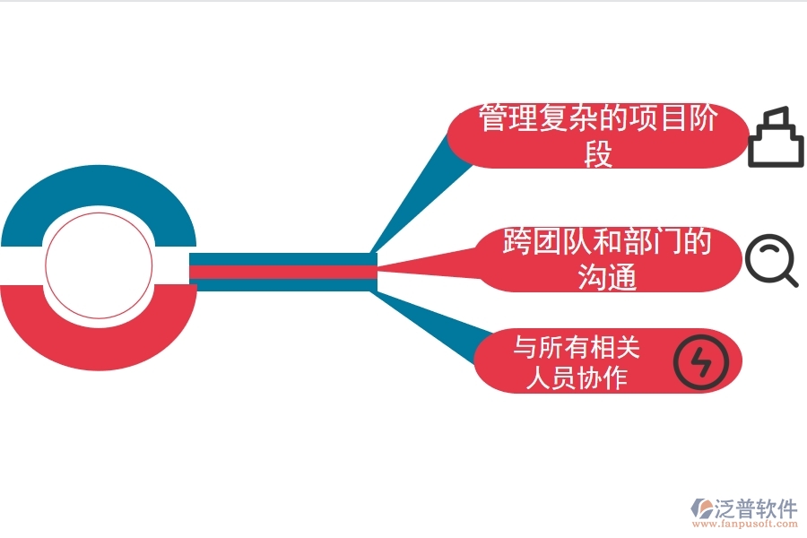 現(xiàn)代 項目管理能為企業(yè)帶來什么.jpg