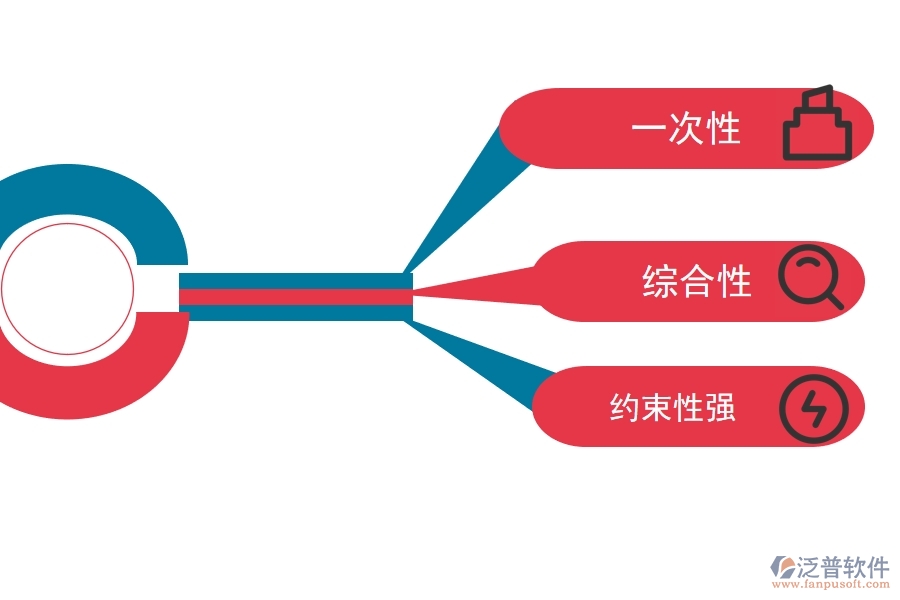 建設(shè)工程項目管理用什么項目管理軟件好.jpg