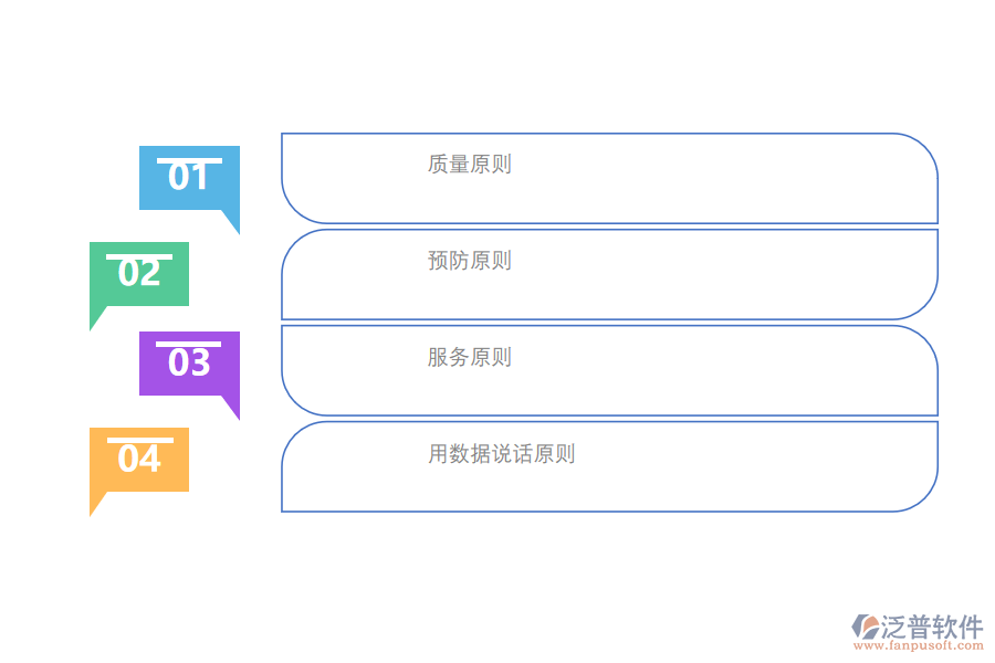 工程項(xiàng)目管理遵循哪些原則.png