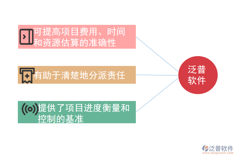 確定范圍項(xiàng)目管理的作用是怎樣的.png