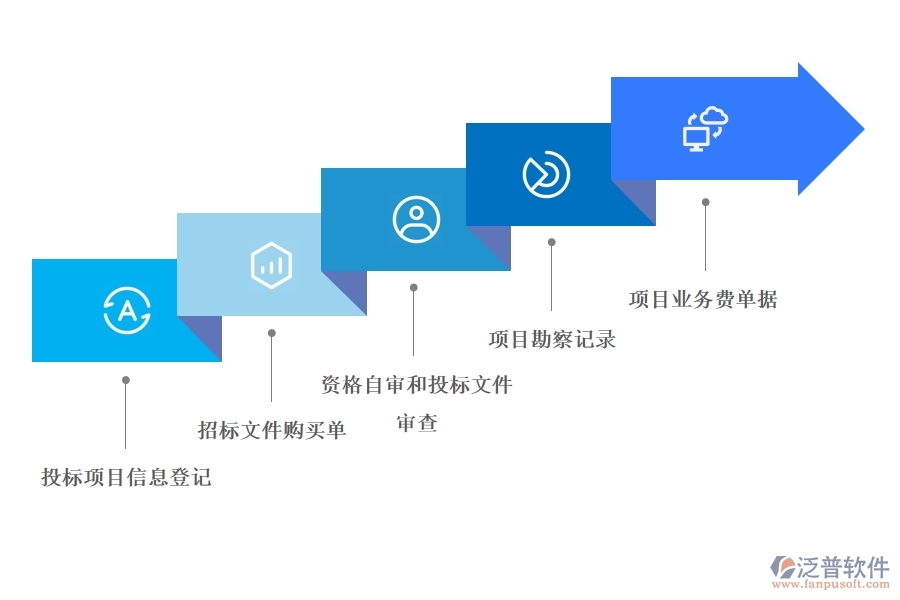 工程項 目管理系統(tǒng)在投標(biāo)管理中有哪些作用.jpg