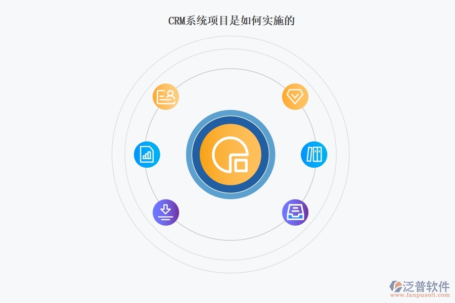 CRM系 統(tǒng)項(xiàng)目是如何實(shí)施的.jpg