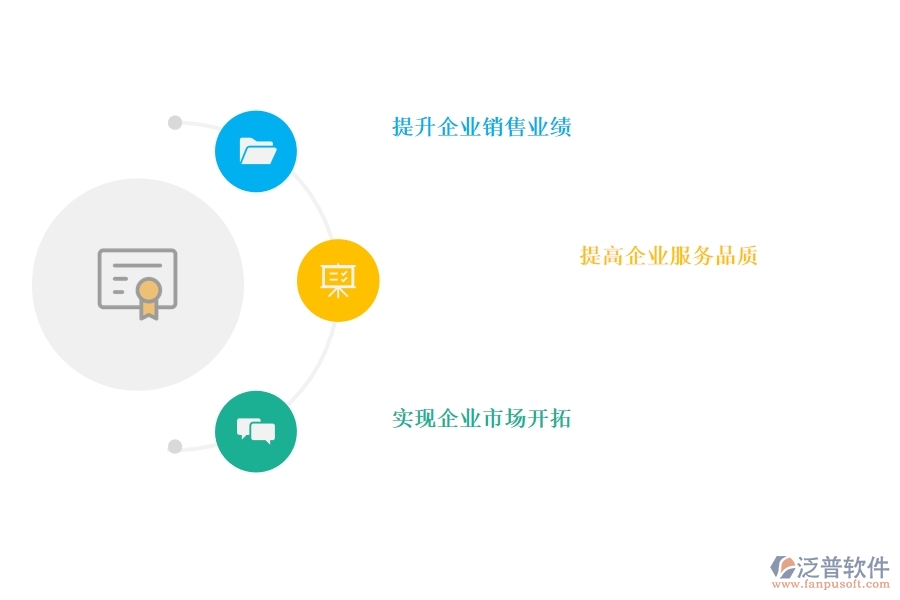 制造業(yè)CRM系統(tǒng)有哪些好用的功能.jpg