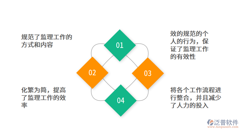 公路建設工程監(jiān)理<a href=http://keekorok-lodge.com/xm/ target=_blank class=infotextkey>項目管理系統(tǒng)</a>