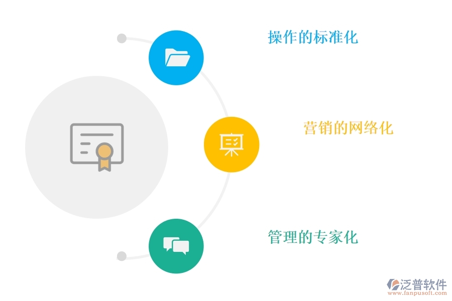 <a href=http://keekorok-lodge.com/crm/ target=_blank class=infotextkey>CRM</a>系統(tǒng)怎樣幫助企業(yè)實現(xiàn)現(xiàn)代化轉(zhuǎn)型.jpg