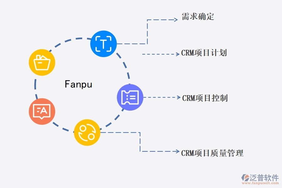 中小企業(yè)CRM系統(tǒng)如何建設(shè).jpg