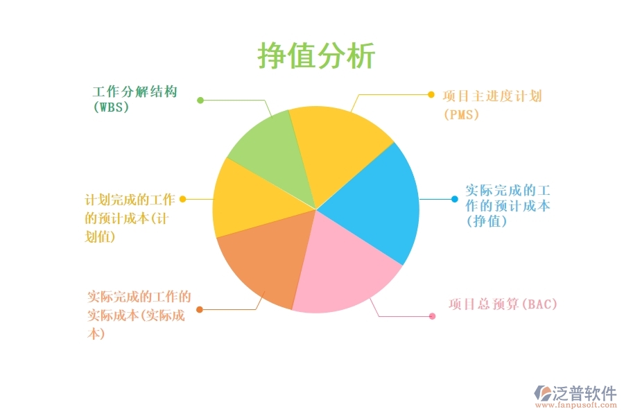 掙值分析首要數(shù)據(jù)與項目管理.jpg