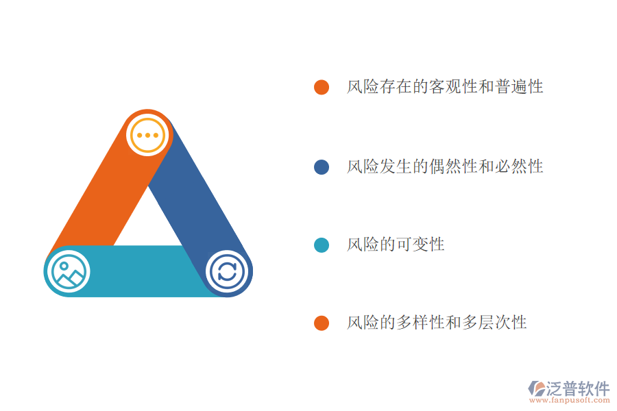 國際工程項目管理中的風險的特點.png