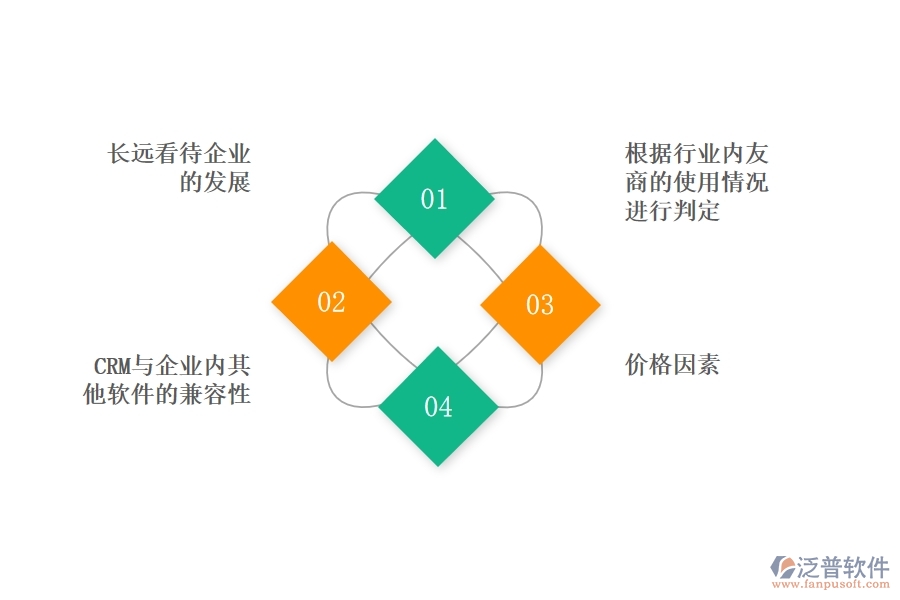 中小企業(yè)選擇好用的<a href=http://keekorok-lodge.com/crm/ target=_blank class=infotextkey>CRM系統</a>要注意什么.jpg