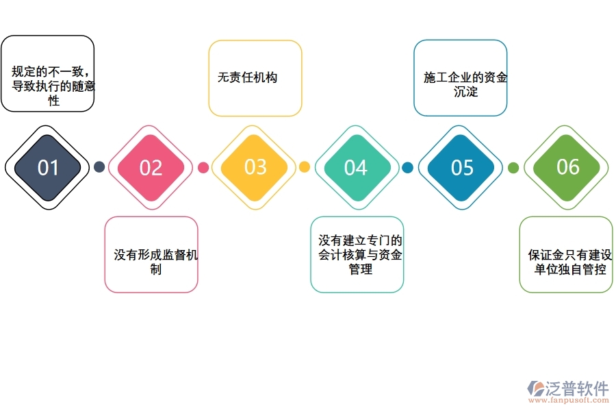 項目管理軟件有哪些功能進行工程保質(zhì)金管理.jpg