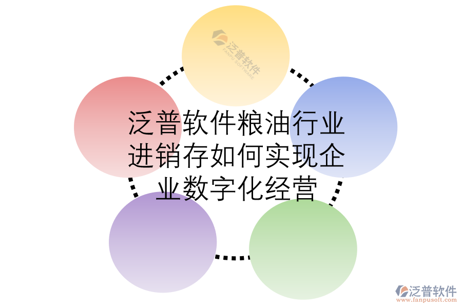 泛普軟件糧油行業(yè)進銷存如何實現(xiàn)企業(yè)數(shù)字化經(jīng)營.png