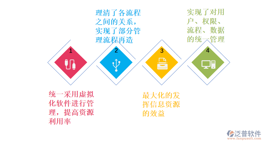 影視企業(yè)OA管理系統(tǒng)的價值體現(xiàn).png