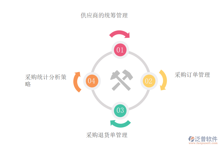 進銷存erp系統(tǒng)對企業(yè)采購有哪些作用.png