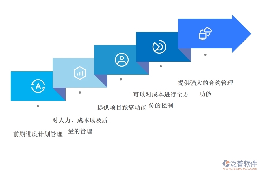 房地產(chǎn) 項(xiàng)目流程管理軟件選擇哪個(gè)好.jpg