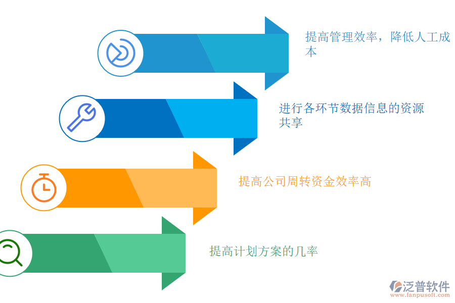 電腦公司使用進(jìn)銷存軟件的必要性.png