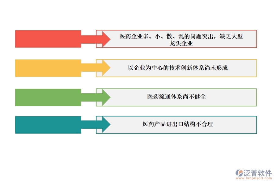 利用<a href=http://keekorok-lodge.com/crm/ target=_blank class=infotextkey>CRM</a>系統(tǒng)打造醫(yī)藥管理系統(tǒng).jpg