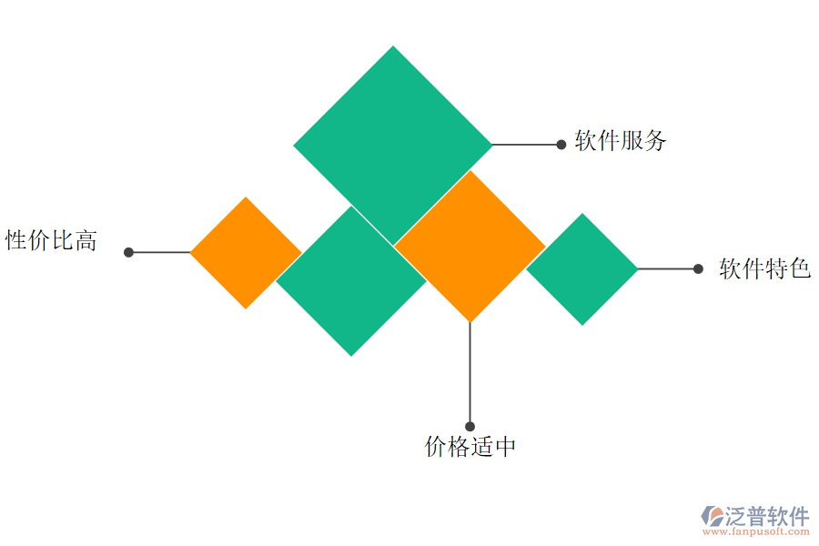 企業(yè)如何選擇食品行業(yè)進(jìn)銷存管理軟件.png