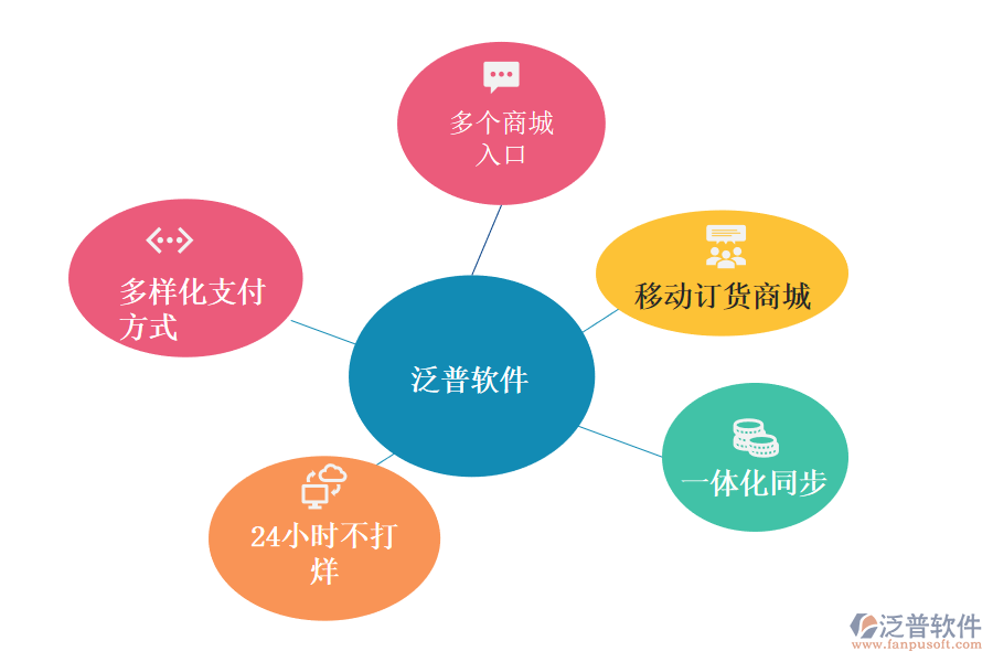 進(jìn)銷存軟件如何幫助企業(yè)的休閑零食行業(yè)擴(kuò)大市場(chǎng).png