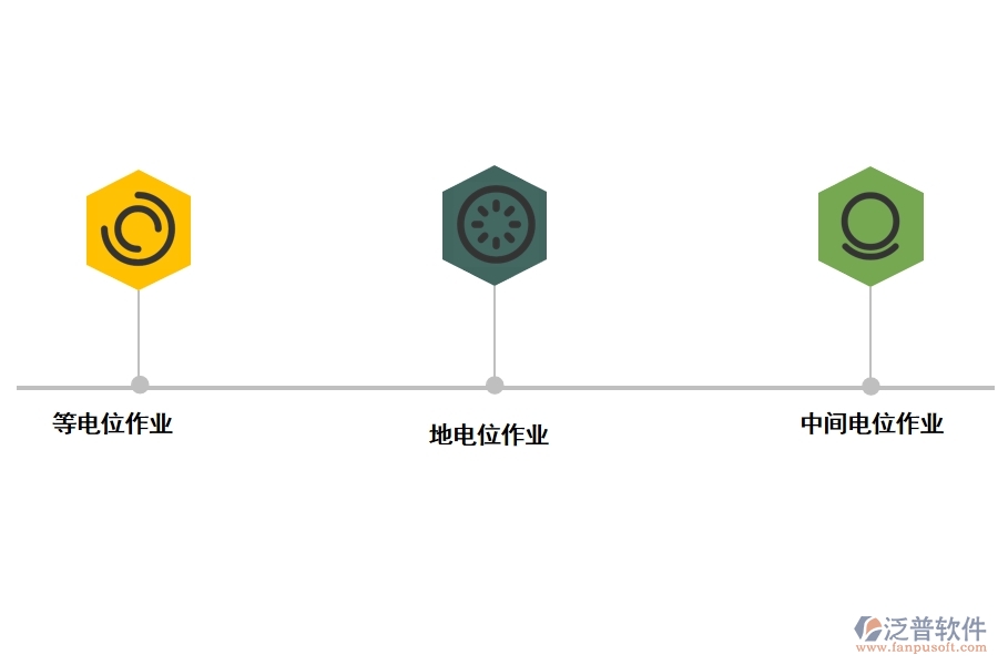 帶電作業(yè)項目管理的意義.jpg