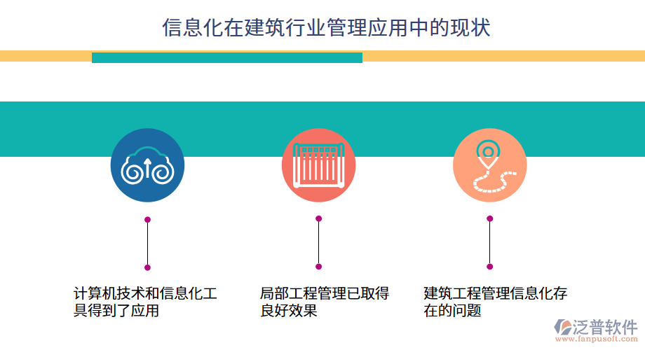 信息化在建筑行業(yè)管理應(yīng)用中的現(xiàn)狀.png