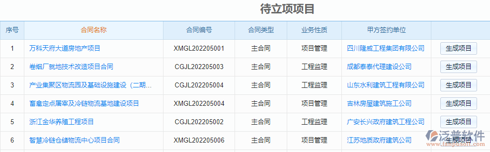 待立項項目