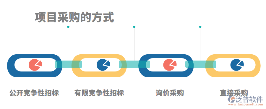 項(xiàng)目采購(gòu)管理png