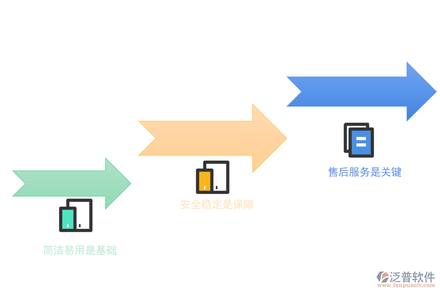 如何選擇一款好用的進銷存管理軟件.png