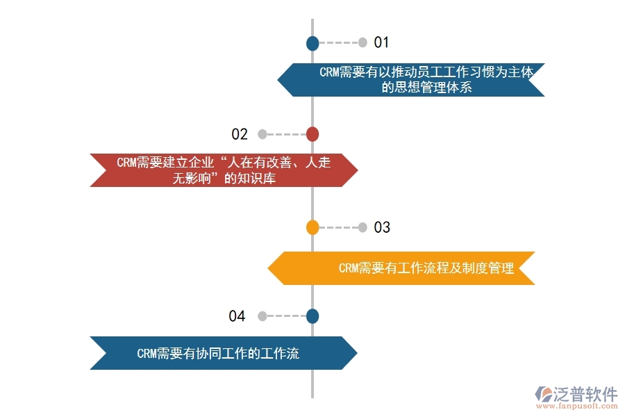 <a href=http://keekorok-lodge.com/crm/ target=_blank class=infotextkey>CRM系統(tǒng)</a>如何對商機(jī)管理做到規(guī)范化.jpg