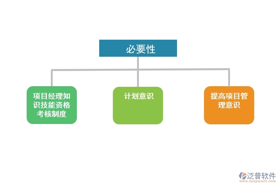 項(xiàng)目管理軟件 對軟件開發(fā)的必要性.jpg