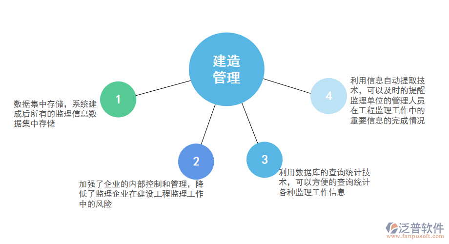 運用建筑工程建設(shè)監(jiān)理管理系統(tǒng)的必要性.png