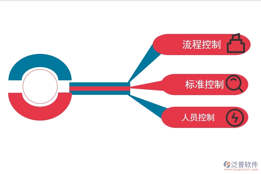 怎樣借助成本管理軟件來(lái)進(jìn)行成本管理.jpg