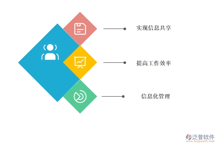 項目 管理軟件使用給項目帶來哪些好處.jpg