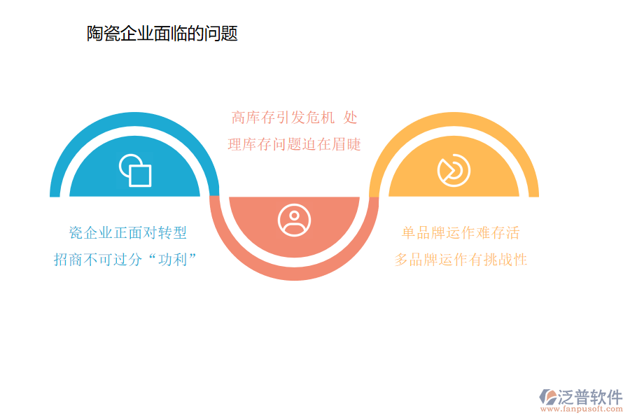 陶瓷企業(yè)面臨的問題.png