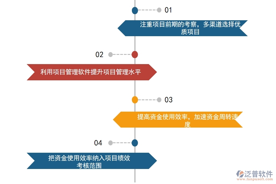 項目 管理軟件現(xiàn)金流管理應對策略.jpg