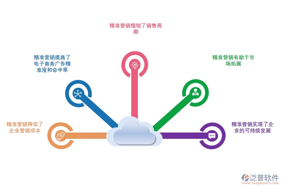 如何通過<a href=http://keekorok-lodge.com/crm/ target=_blank class=infotextkey>CRM</a>系統(tǒng)實(shí)現(xiàn)精準(zhǔn)營(yíng)銷.jpg