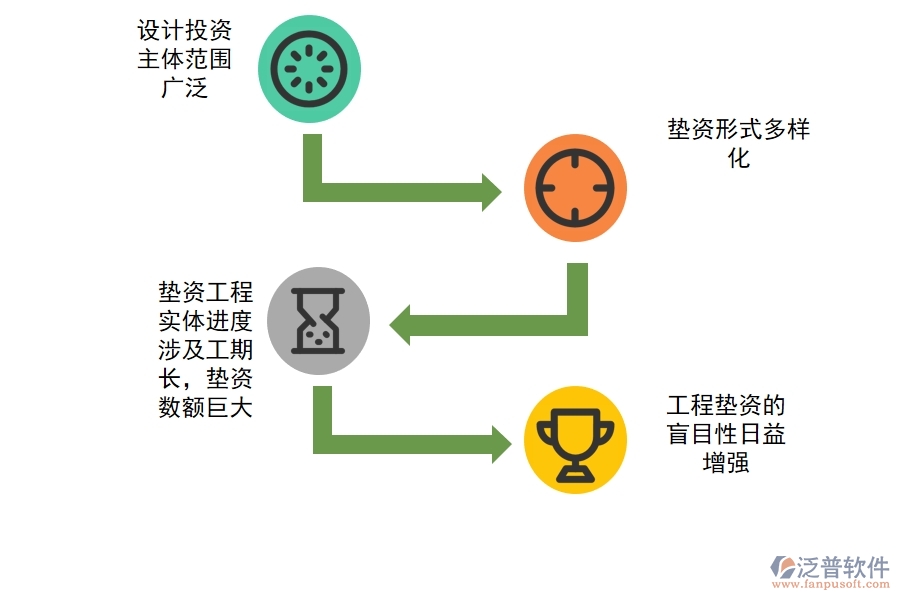 項目管理軟件管理墊資施工的好處.jpg