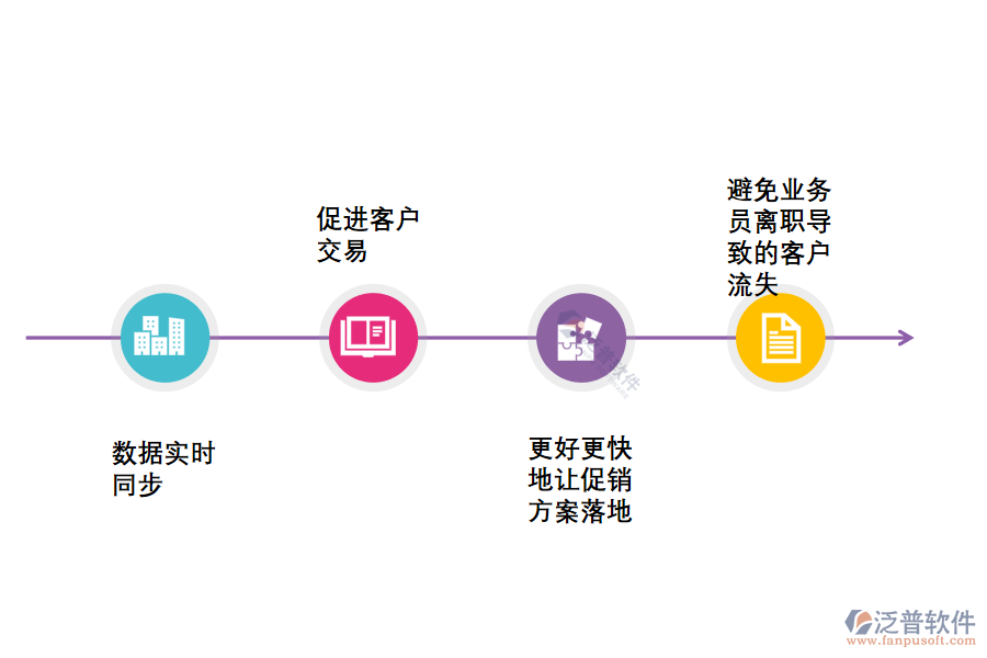 快消品進銷存管理軟件是如何解決企業(yè)痛點的.png