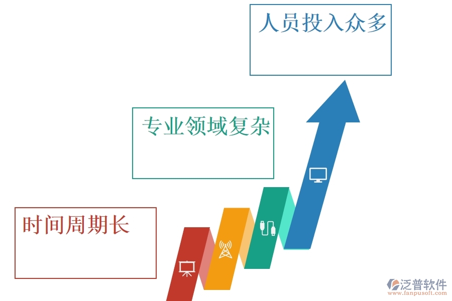 汽車零部件企業(yè)可以用的項目管理系統(tǒng).jpg