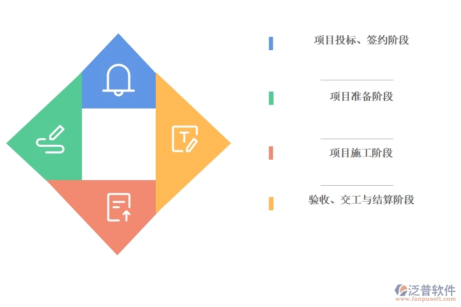 泛普軟件項(xiàng)目管理軟件有哪些功能實(shí)現(xiàn)全過程管理.jpg