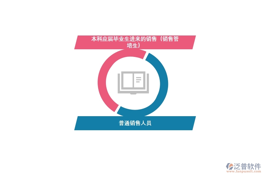 <a href=http://keekorok-lodge.com/crm/ target=_blank class=infotextkey>CRM</a>系統(tǒng)助力快消銷售轉(zhuǎn)型.jpg