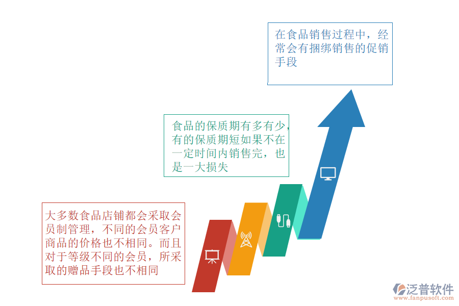 食品行業(yè)管理存在的難點.png