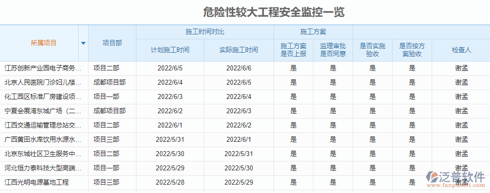 危險性較大工程安全監(jiān)控一覽.png