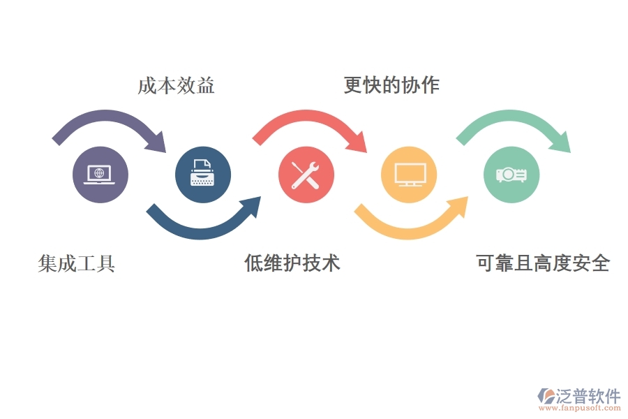 基于云的項目管理能為企業(yè)帶來什么好處.jpg